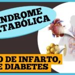 Síndrome Metabólica: risco invisível que afeta 1 em cada 3 brasileiros