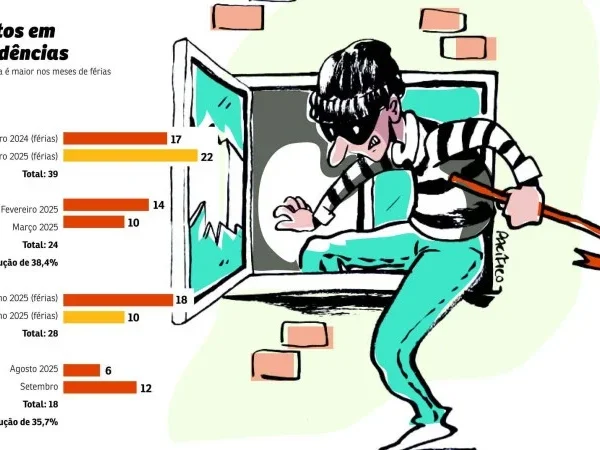 Vai viajar? Veja algumas dicas para evitar furtos em residências
